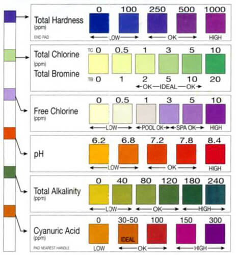 aquachek-7-way-test-strip-color-chart